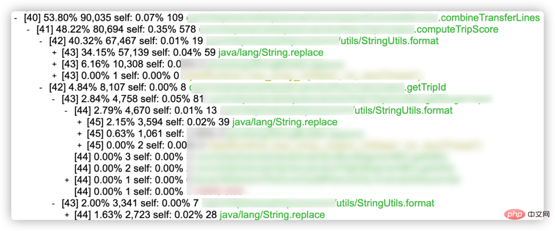 Optimize the splicing performance of Ctrip’s transfer transportation plan