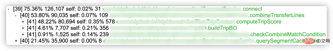 Optimize the splicing performance of Ctrip’s transfer transportation plan