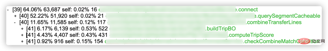 Optimize the splicing performance of Ctrip’s transfer transportation plan