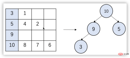 Optimize the splicing performance of Ctrips transfer transportation plan