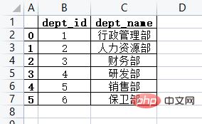 How to use three lines of Python code to import and export database and Excel?