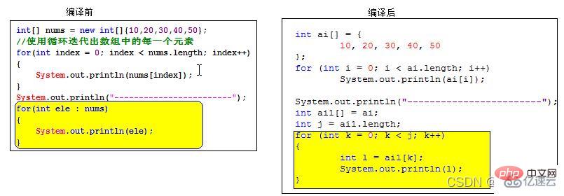 Java数组的基本操作有哪些