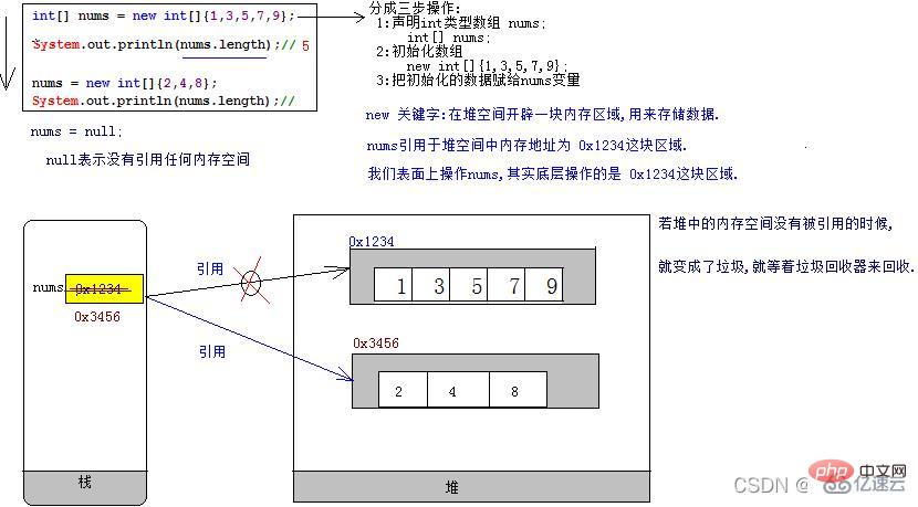 Java數組的基本操作