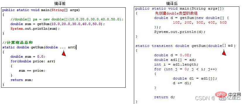 Java 配列の基本操作