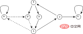 チューリングマシンはディープラーニングで最も注目されているリカレントニューラルネットワークRNNですか？ 1996 年の論文がそれを証明しました。