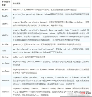 java如何实现单机限流