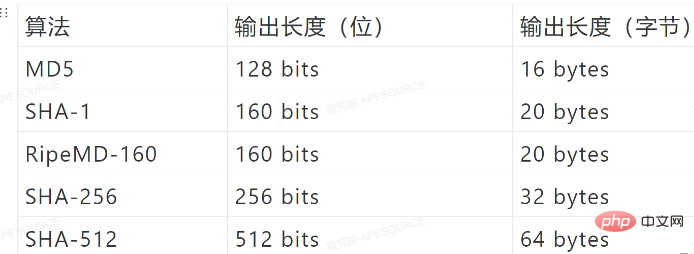 Java 암호화 및 보안 사례 분석