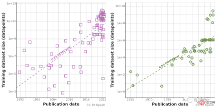 The global stock of high-quality language data is in short supply and cannot be ignored