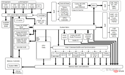 Taking stock of 20 key indicators for autonomous driving AI chip selection