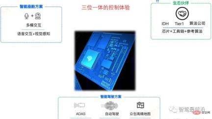 Taking stock of 20 key indicators for autonomous driving AI chip selection