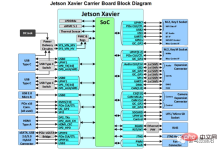 Taking stock of 20 key indicators for autonomous driving AI chip selection