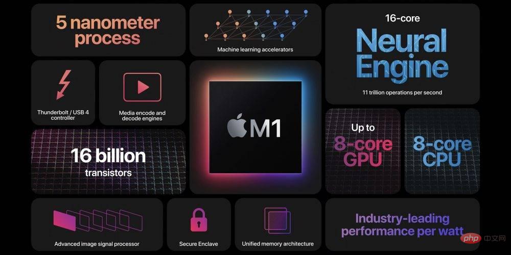 从英特尔到苹果芯片，这是 M1 Mac 的成功故事