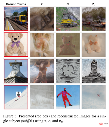 Stable Diffusion读你大脑信号就能重现图像,研究还被CVPR接收了