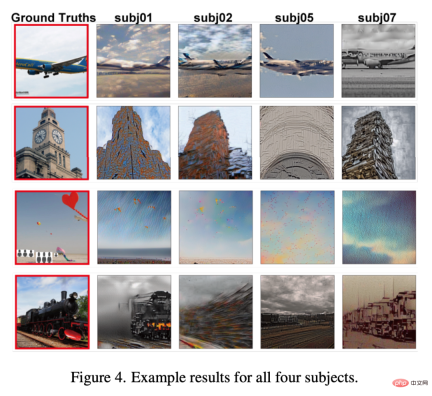 Stable Diffusion读你大脑信号就能重现图像,研究还被CVPR接收了