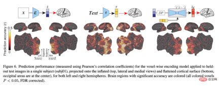 Stable Diffusion读你大脑信号就能重现图像,研究还被CVPR接收了