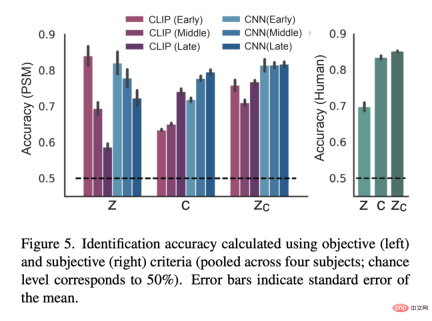 Stable Diffusion读你大脑信号就能重现图像,研究还被CVPR接收了