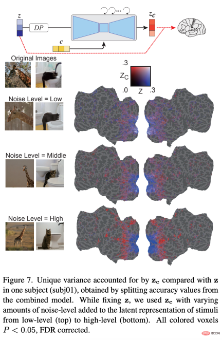 Stable Diffusion读你大脑信号就能重现图像,研究还被CVPR接收了
