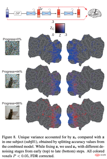 Stable Diffusion读你大脑信号就能重现图像,研究还被CVPR接收了