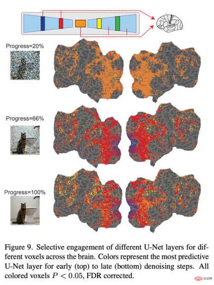 Stable Diffusion读你大脑信号就能重现图像,研究还被CVPR接收了