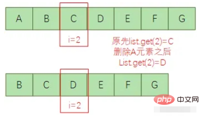 JAVAの単純なforループで例外を回避するにはどうすればよいですか?