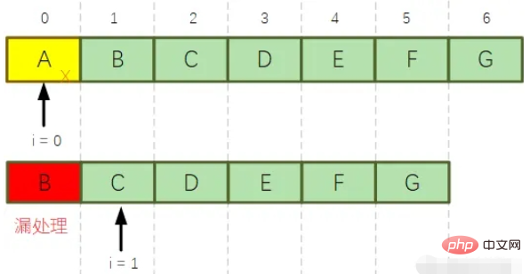 JAVA中简单的for循环异常怎么解决