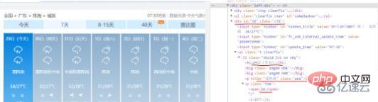 Apakah kaedah untuk merangkak data cuaca dan analisis visual dalam Python?