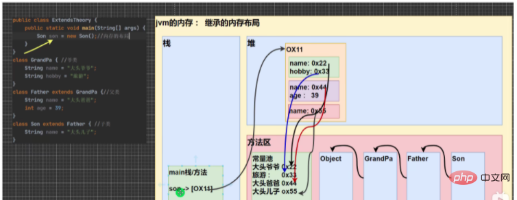 Java面向对象的继承的本质是什么