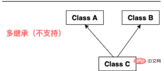 Java面向对象的继承的本质是什么