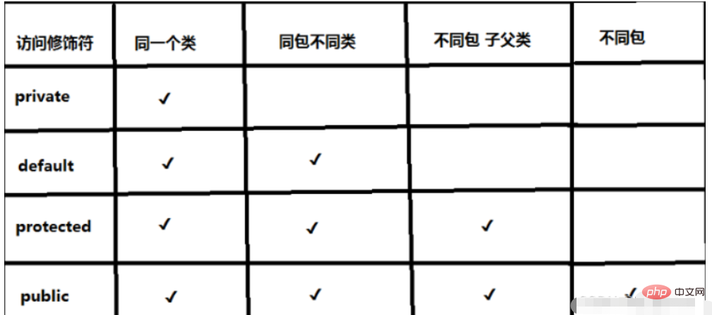 Java面向对象的继承的本质是什么