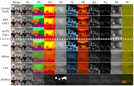 ICLR 2023杰出论文奖得主分享:适配任意密集预测任务的通用小样本学习器