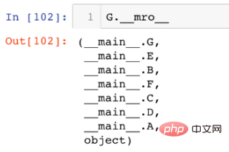 Wie verwende ich die Methode __init__() der Funktion super() in Python?