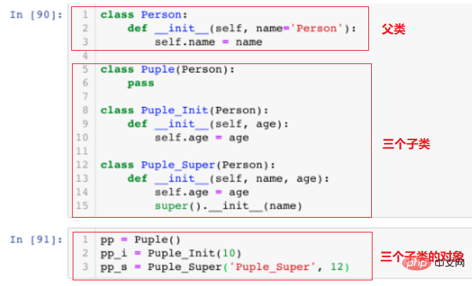 Wie verwende ich die Methode __init__() der Funktion super() in Python?