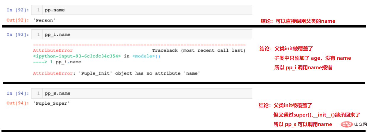 Python에서 super() 함수의 __init__() 메서드를 사용하는 방법은 무엇입니까?