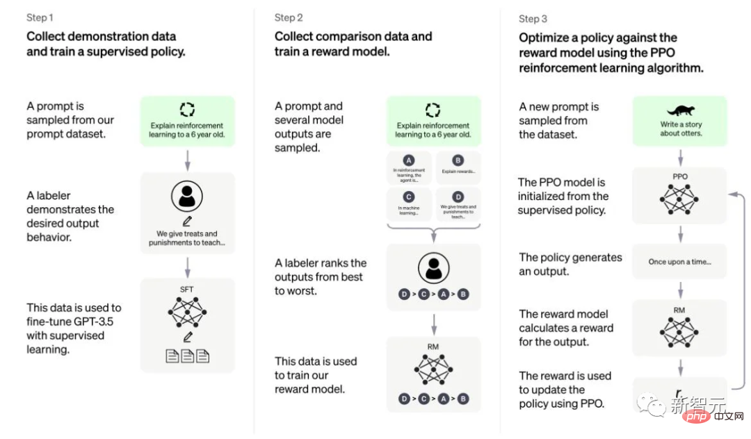 聚焦Google、Meta、OpenAI的聊天機器人大比拼，ChatGPT讓LeCun不滿成為話題焦點