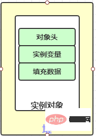 Java의 동기화 키워드는 스레드 동기화를 달성하는 데 사용됩니다.