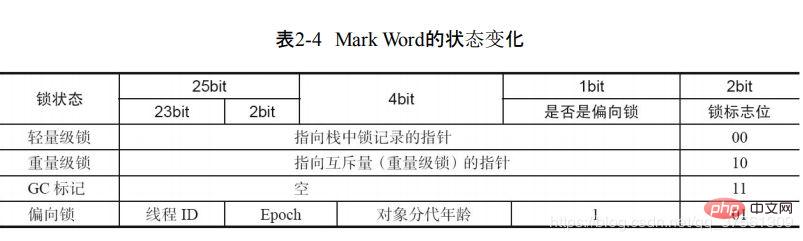 java中的synchronized是什么