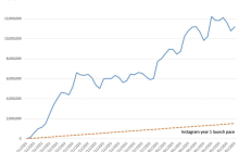 为什么ChatGPT受欢迎，而OpenAI却未被广泛关注？