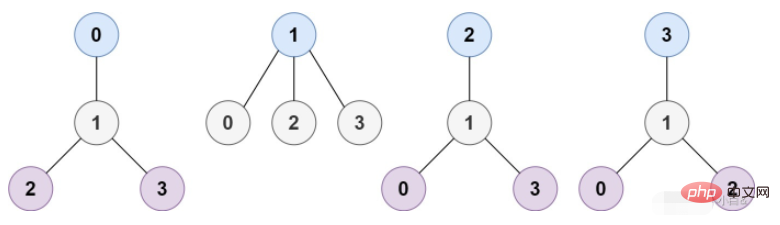 Comment implémenter un arbre de hauteur minimale en Java