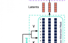 DeepMind表示：AI模型需要减肥，自回归成为主要趋势