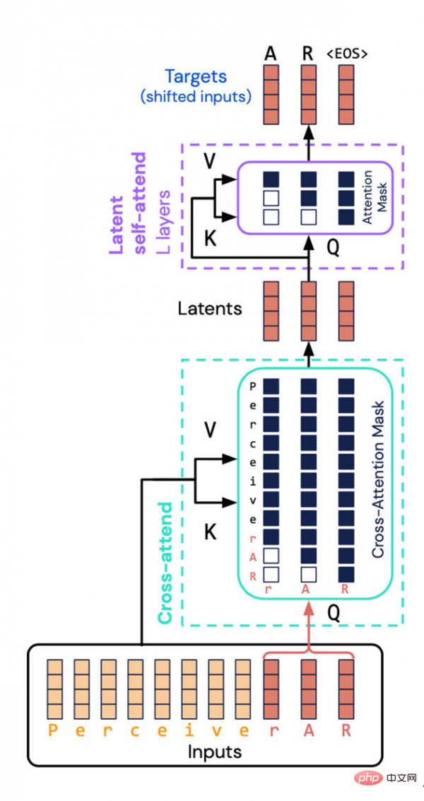 DeepMind sagte: KI-Modelle müssen abnehmen, und Autoregression wird zum Haupttrend