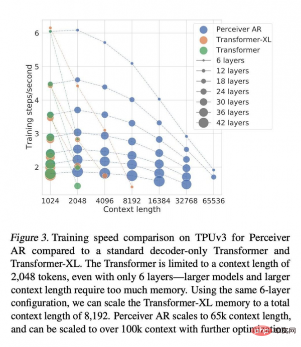 DeepMind sagte: KI-Modelle müssen abnehmen, und Autoregression wird zum Haupttrend