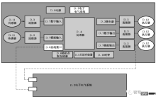 智能汽车功能安全软件架构