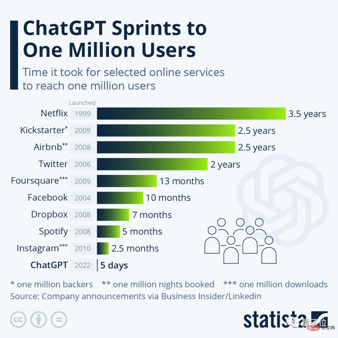 Here it comes, ChatGPT is starting to grab jobs in the financial circle