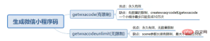 How to generate sun code for WeChat applet in Java