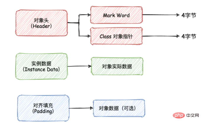 How to implement the synchronized lock expansion mechanism in Java