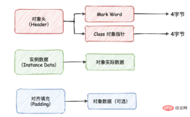How to implement the synchronized lock expansion mechanism in Java
