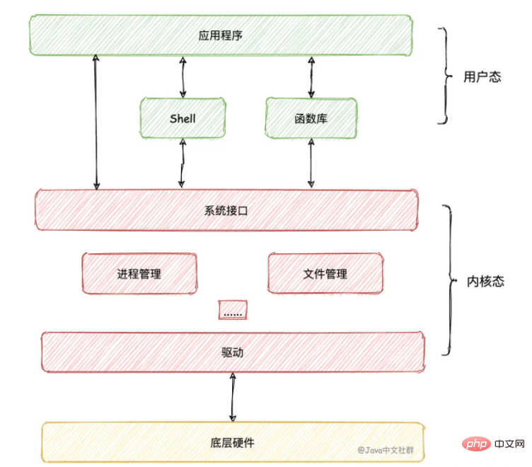 Java中的synchronized鎖定膨脹機制怎麼實現