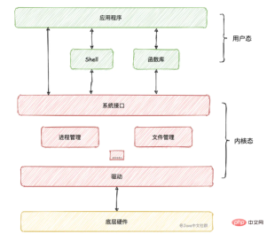 How to implement the synchronized lock expansion mechanism in Java