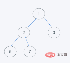 Pythonの組み込みヒープを実装する方法