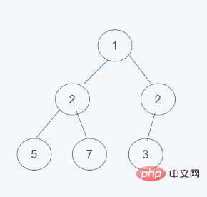 Python의 내장 힙을 구현하는 방법